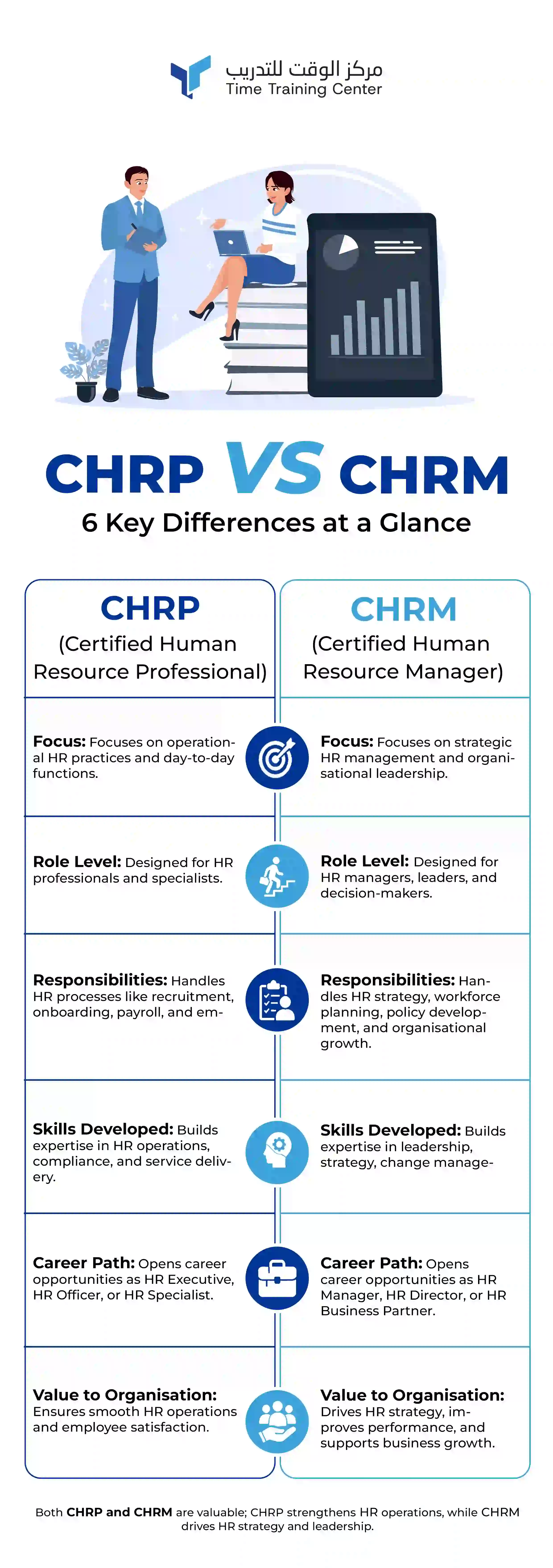 Chrp-vs-chrm-6-key-differences-at-a-glance