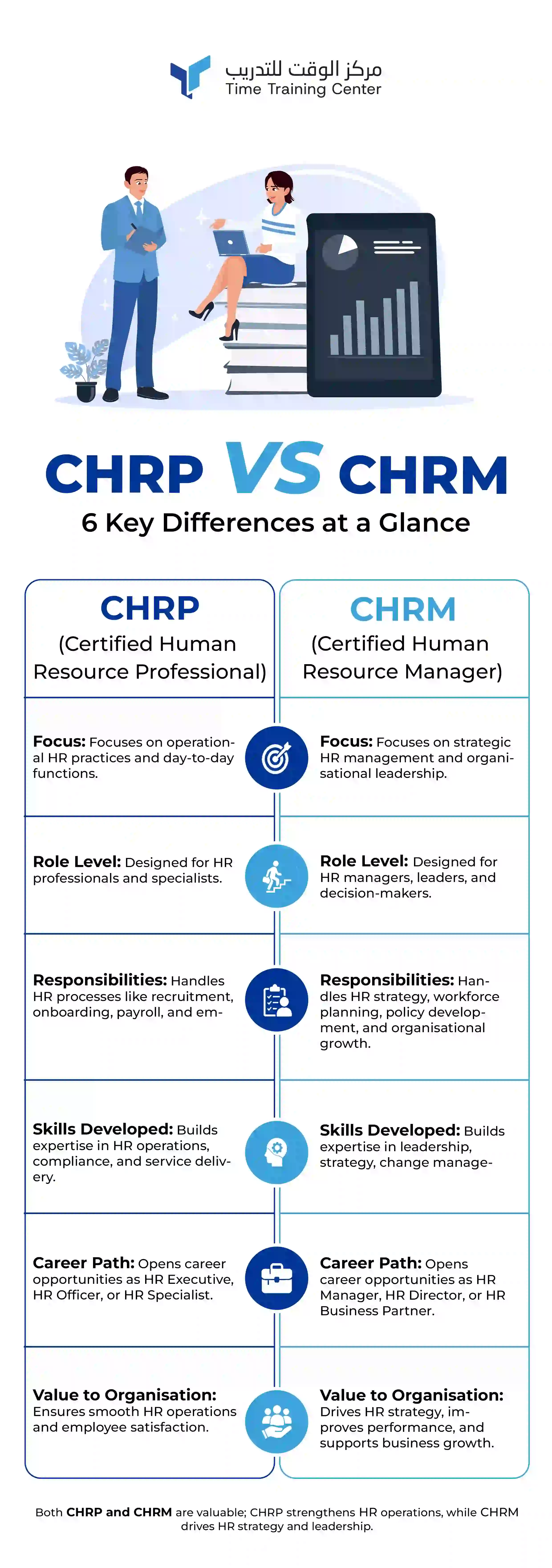 chrp-vs-chrm-6-key-differences-at-a-glance
