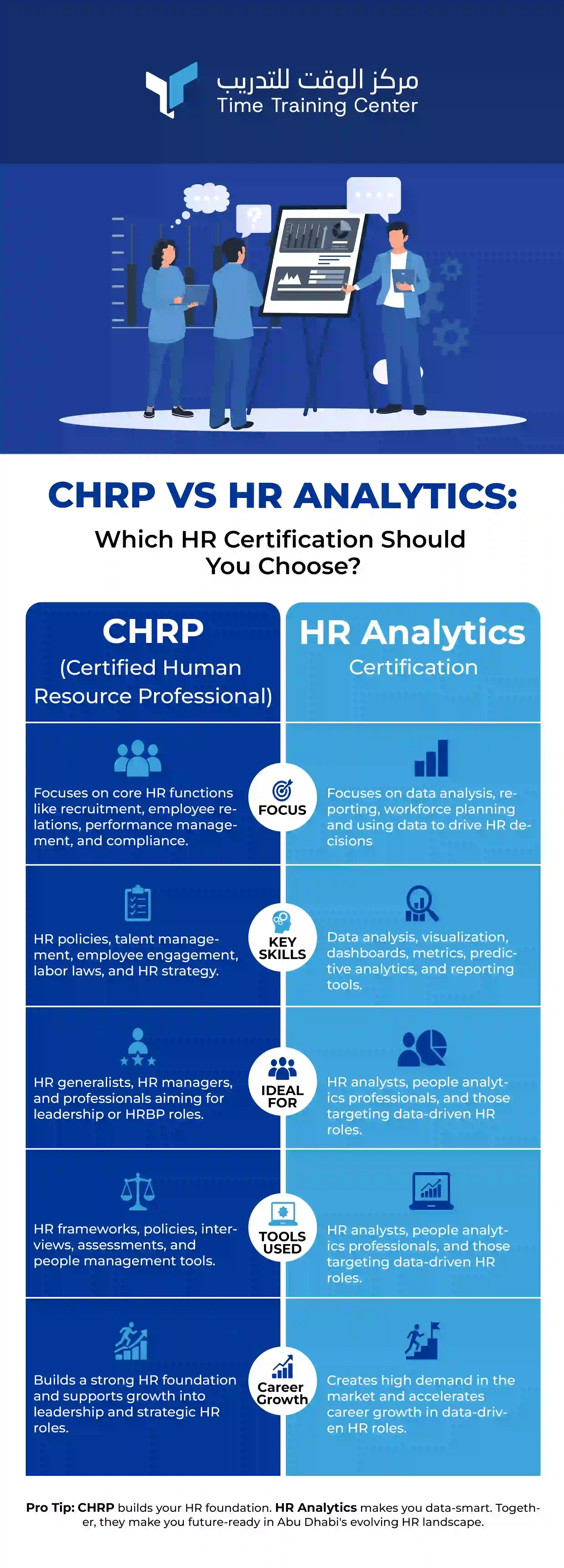 chrp-vs-hr-analytics-which-hr-certification-should-you-choose