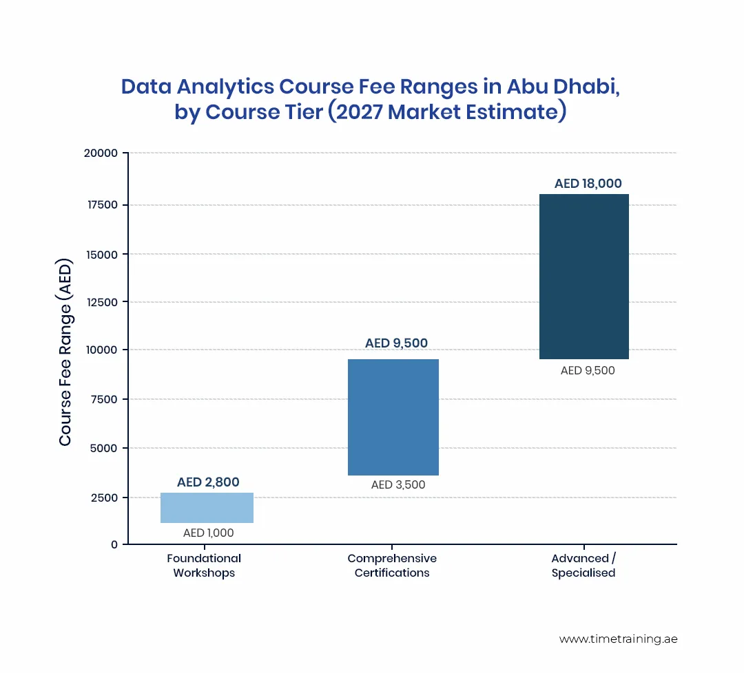 data-analytics-course-fee-ranges-in-abu-dhabi-by-course-tier-2027-market-estimate