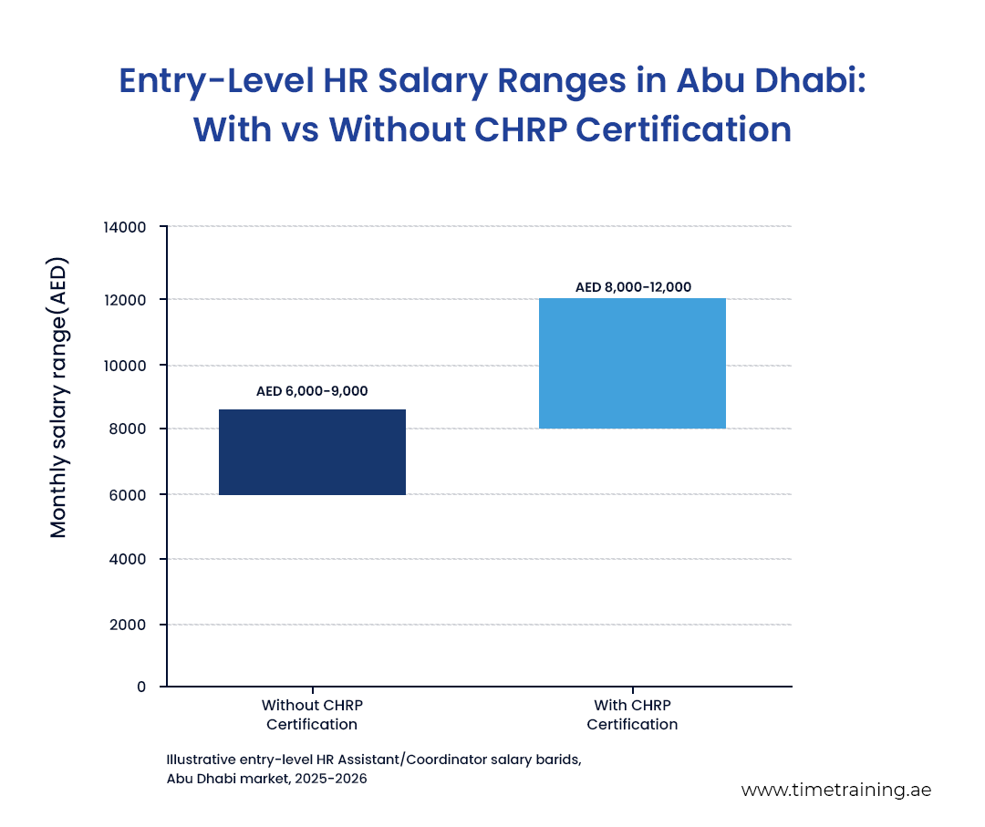 entry-level-hr-salary-ranges-in-abu-dhabi