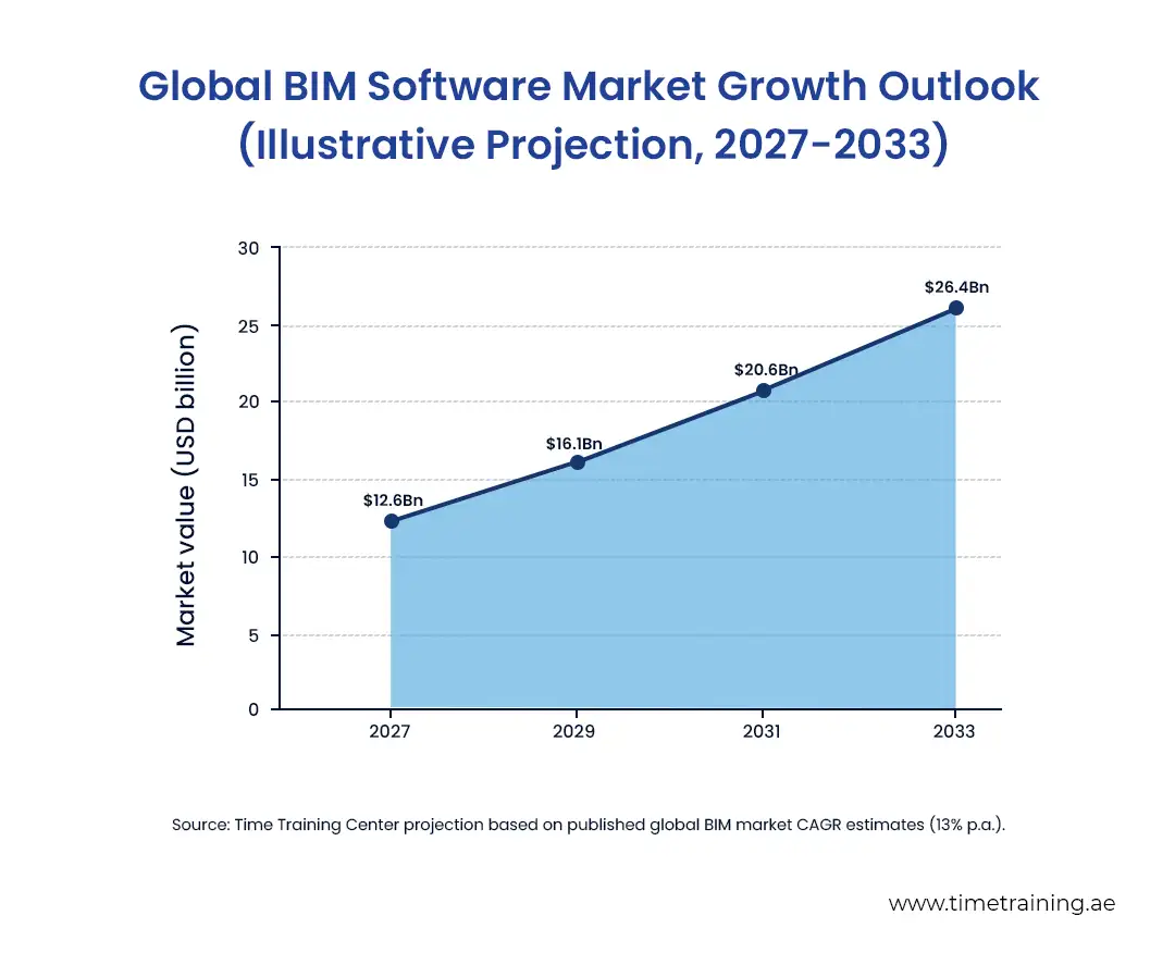 global-bim-software-market-growth-outlook
