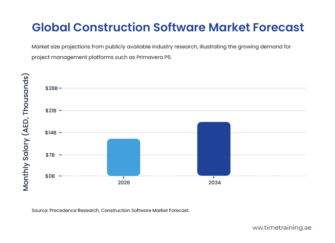 global-construction-software-market-forecast-