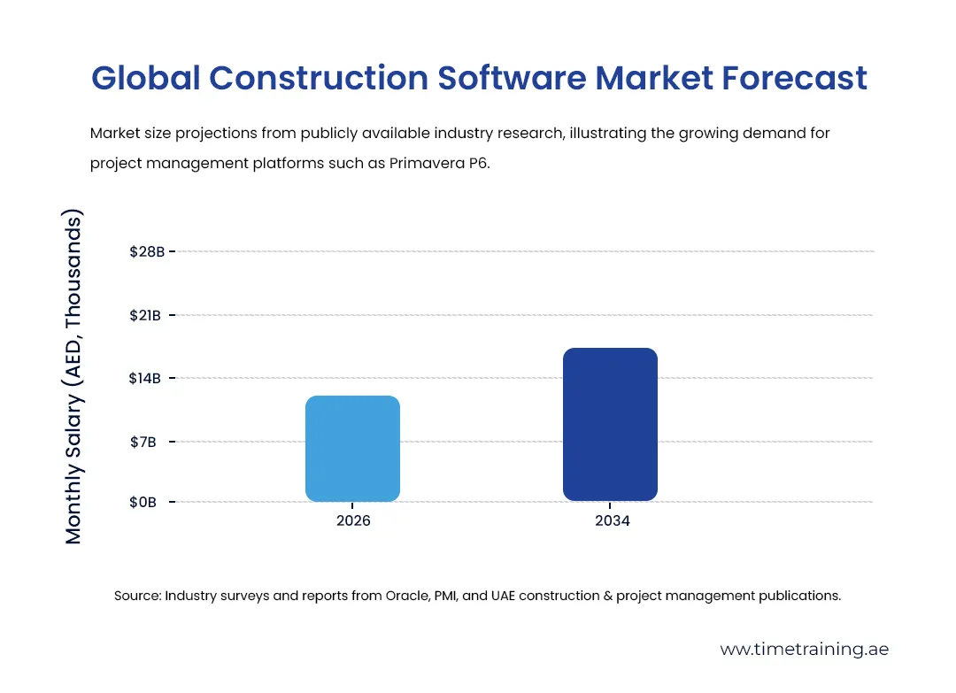 global-construction-software-market-forecast