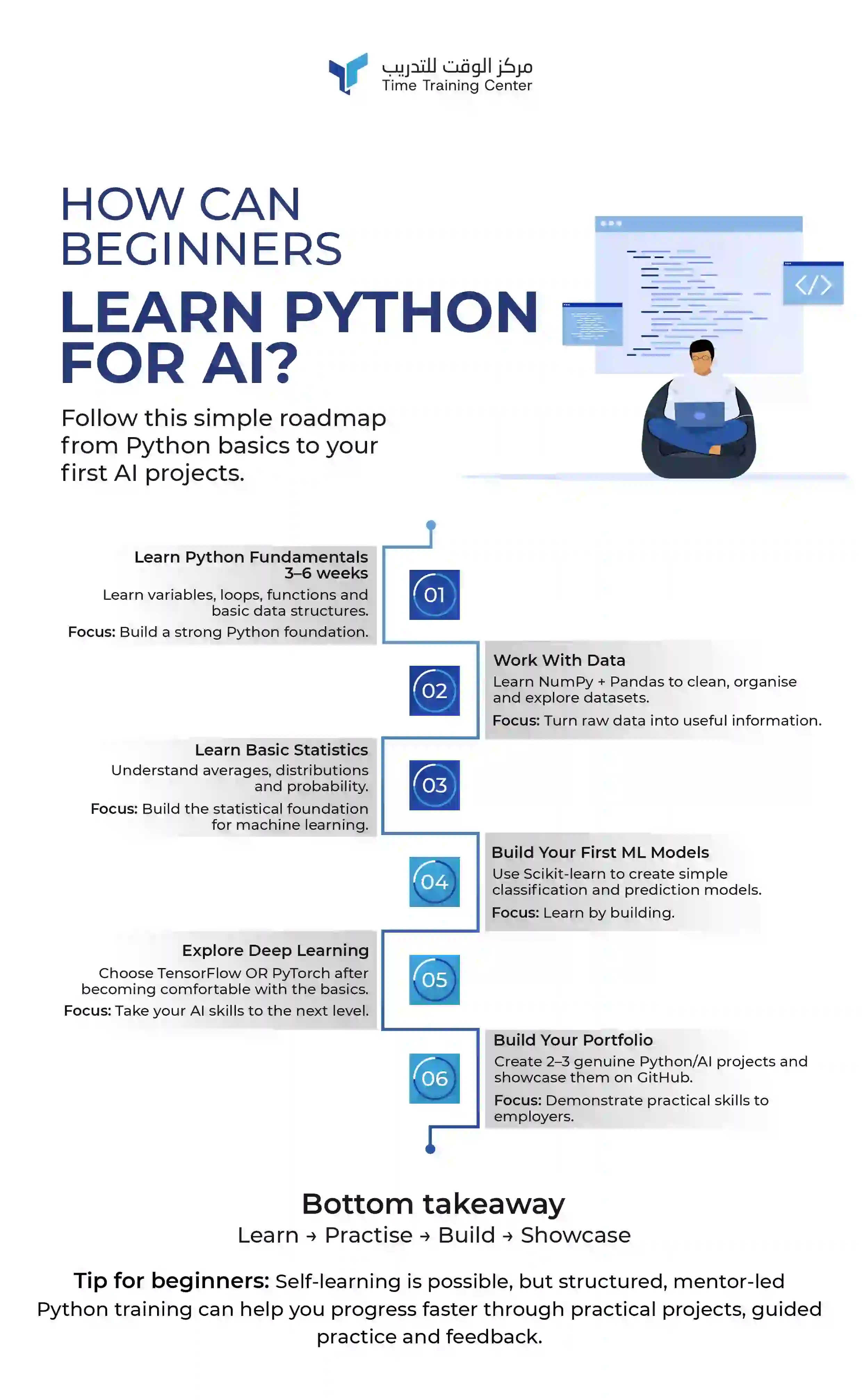 How Can Beginners Learn Python for AI?