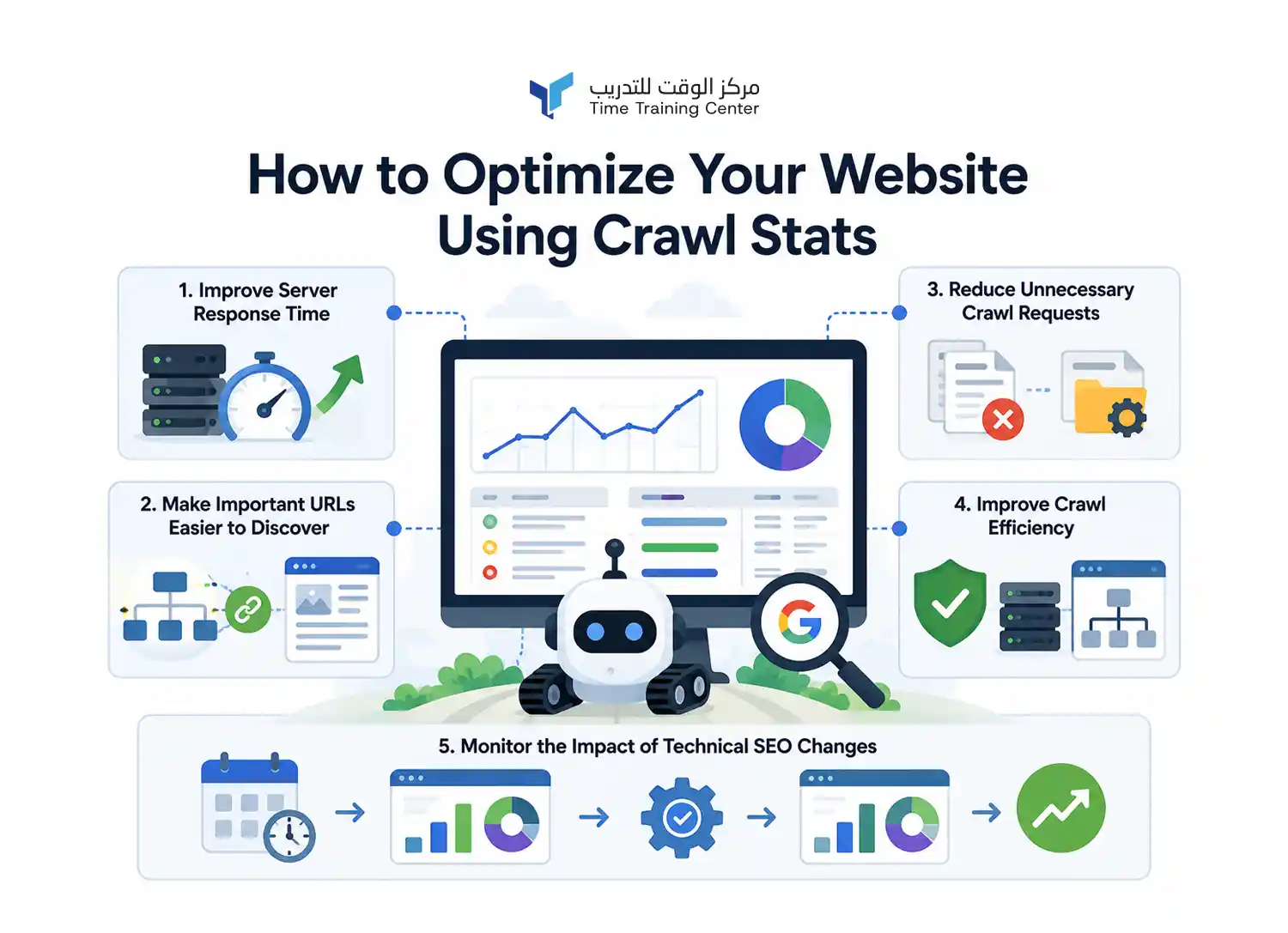 how-to-optimize-your-website-using-crawl-stats