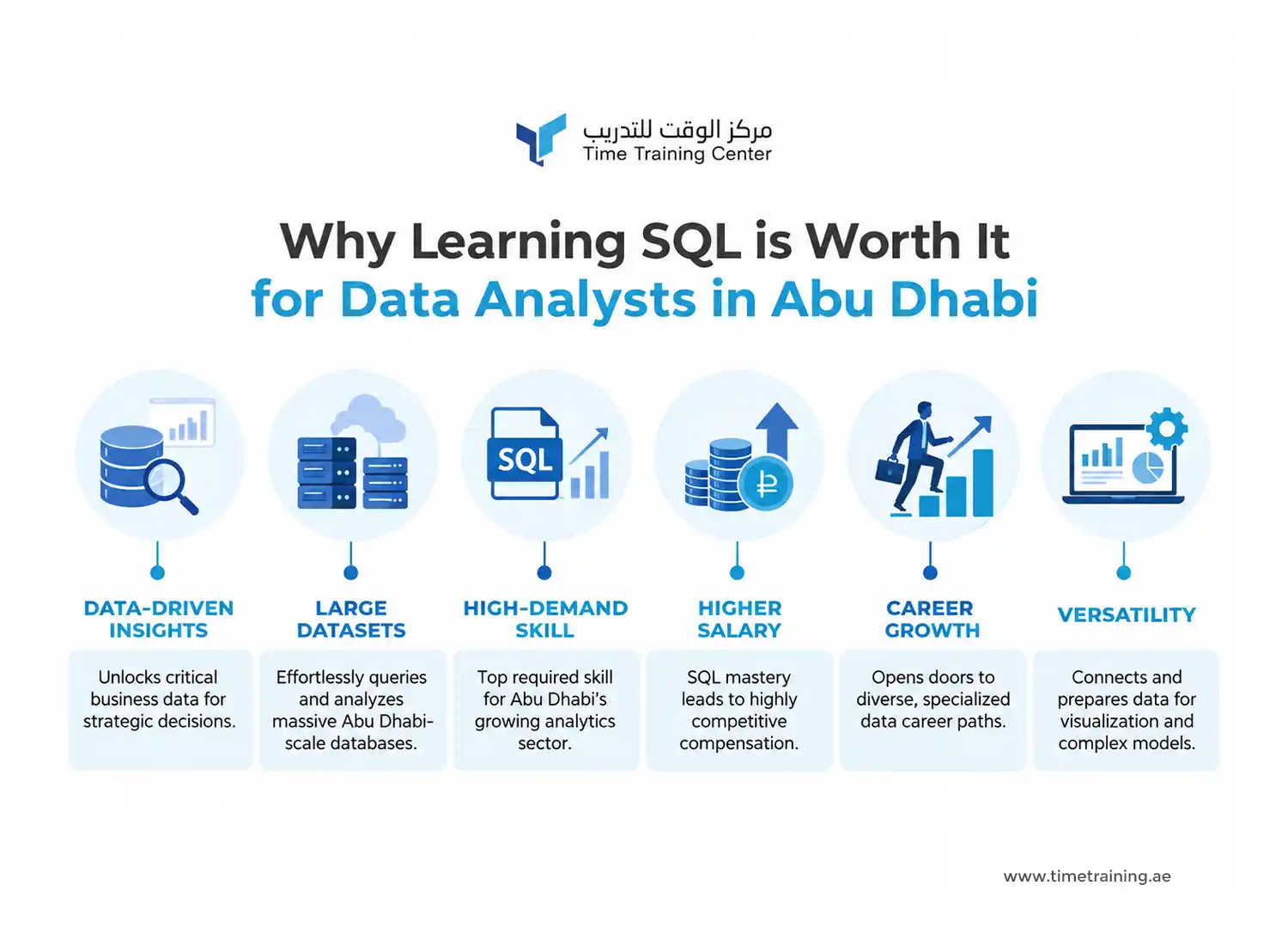 Is Learning SQL Worth It for Data Analyst Jobs in Abu Dhabi