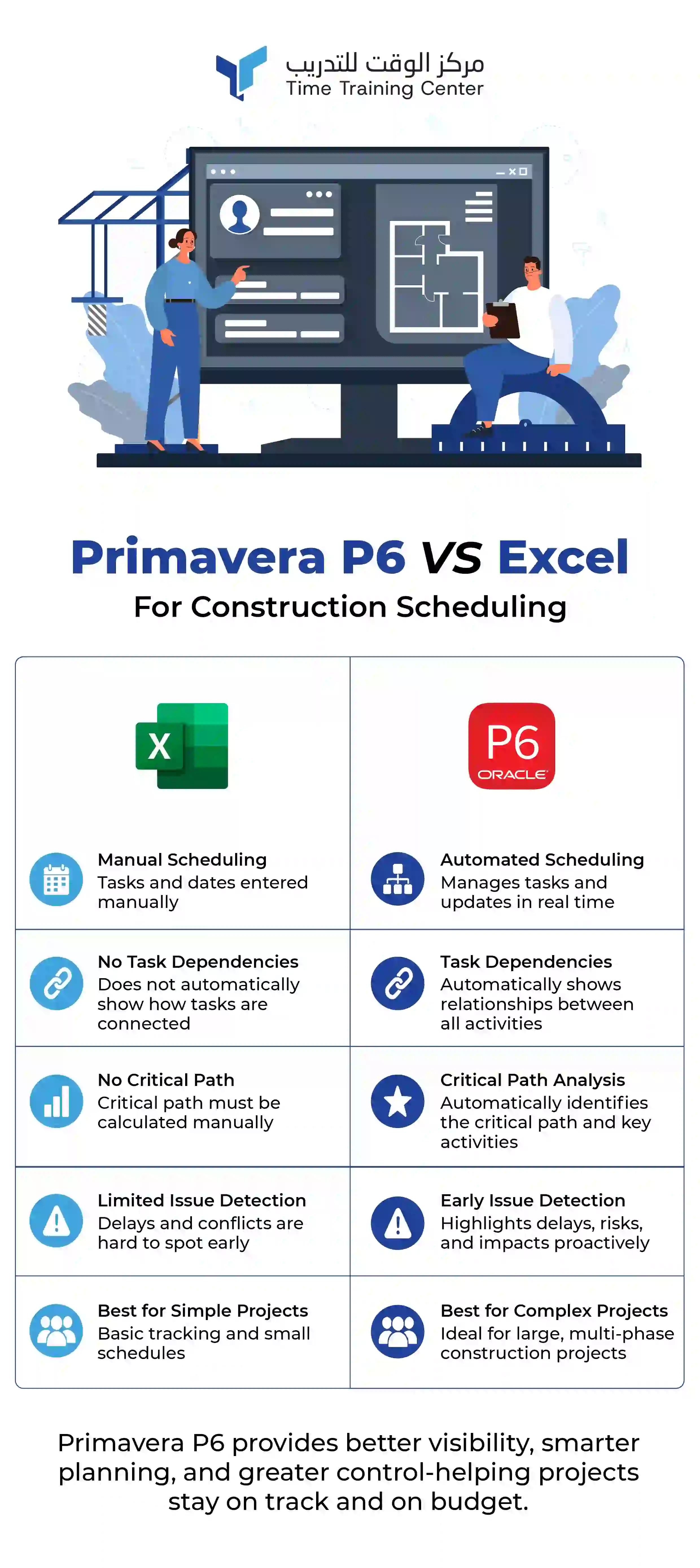 primavera-p6-vs-excel-for-construction-scheduling