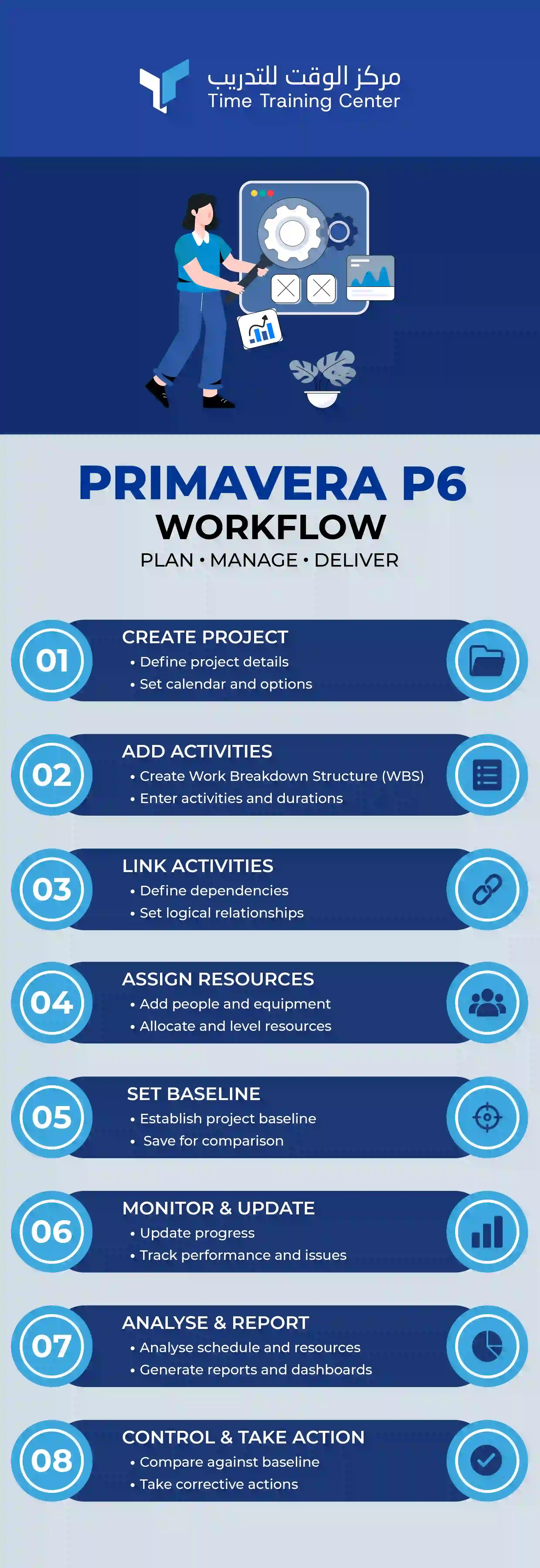 primavera-p6-workflow