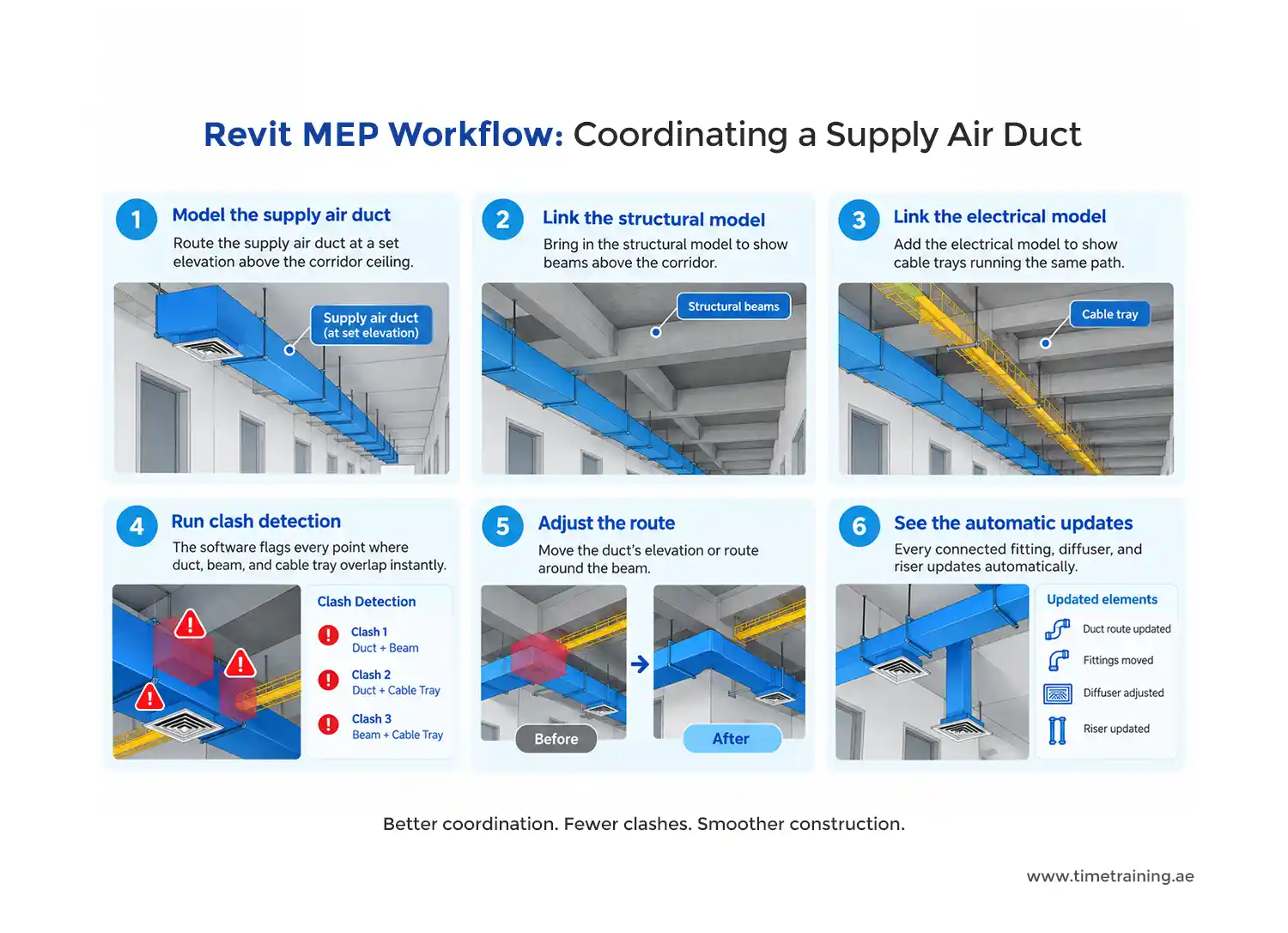 Revit MEP Workflow: Coordinating a Supply Air Duct 