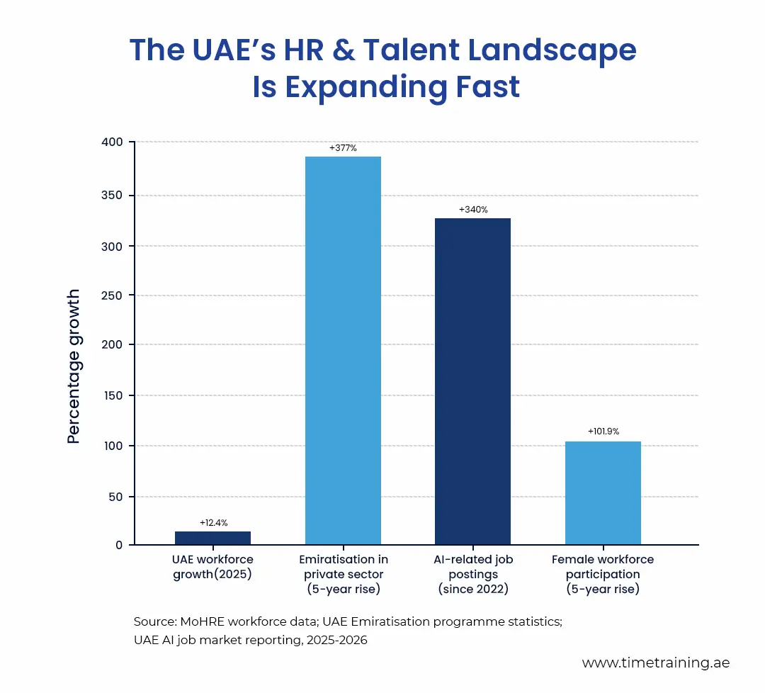 the-uae's-hr-talent-landscape-Is-expanding-fast