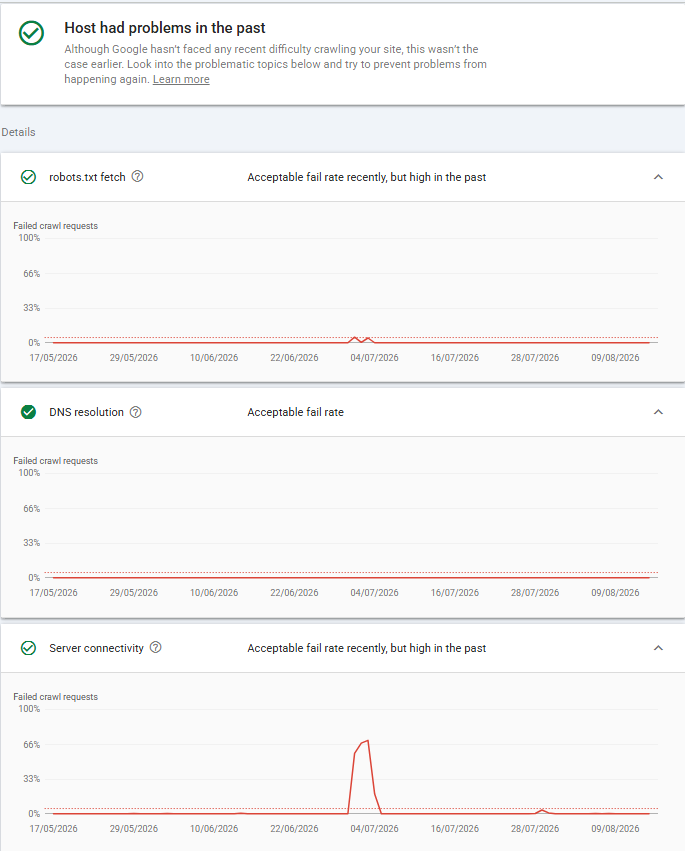 Understanding Host Status