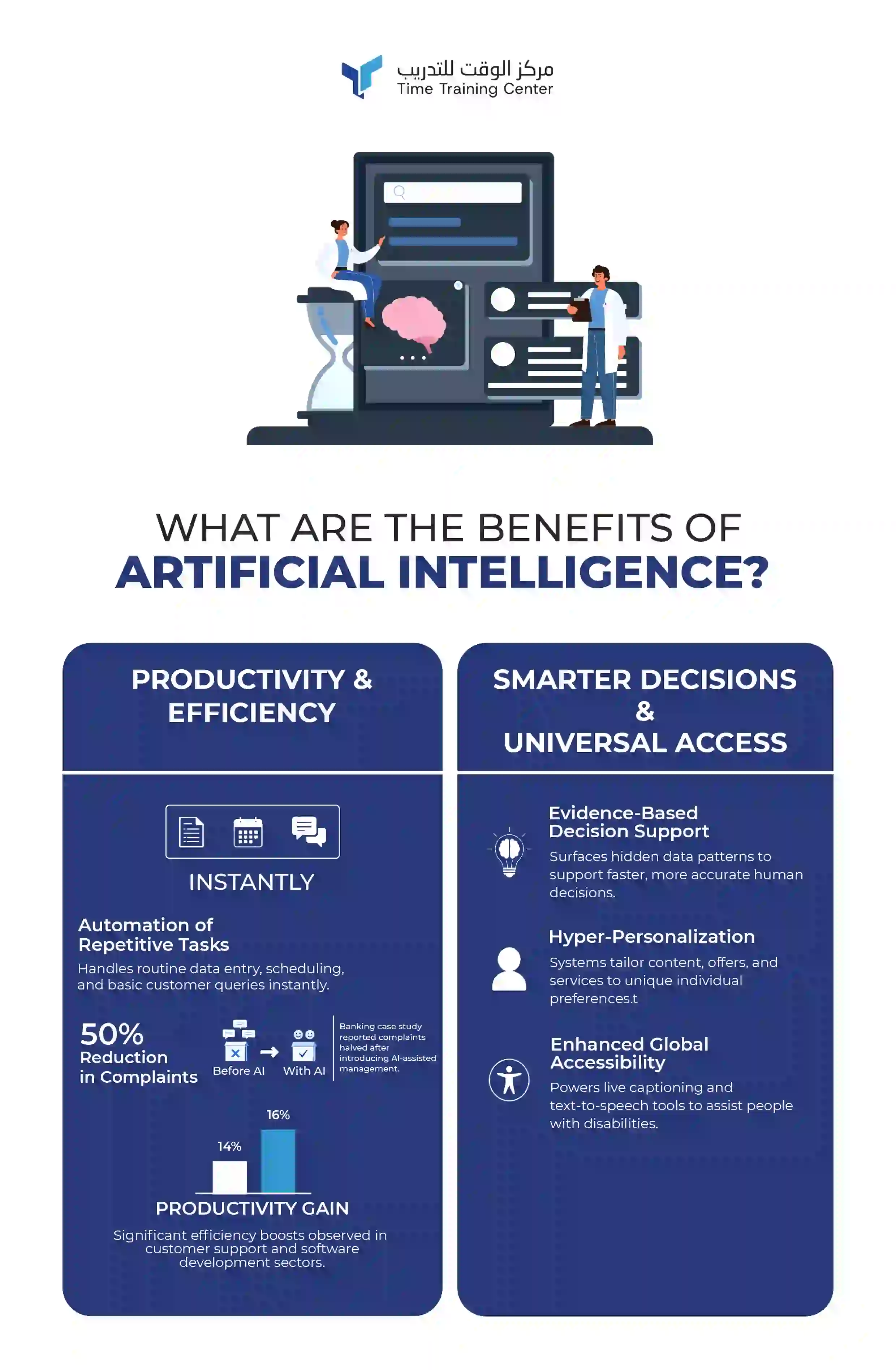 What Are the Benefits of Artificial Intelligence