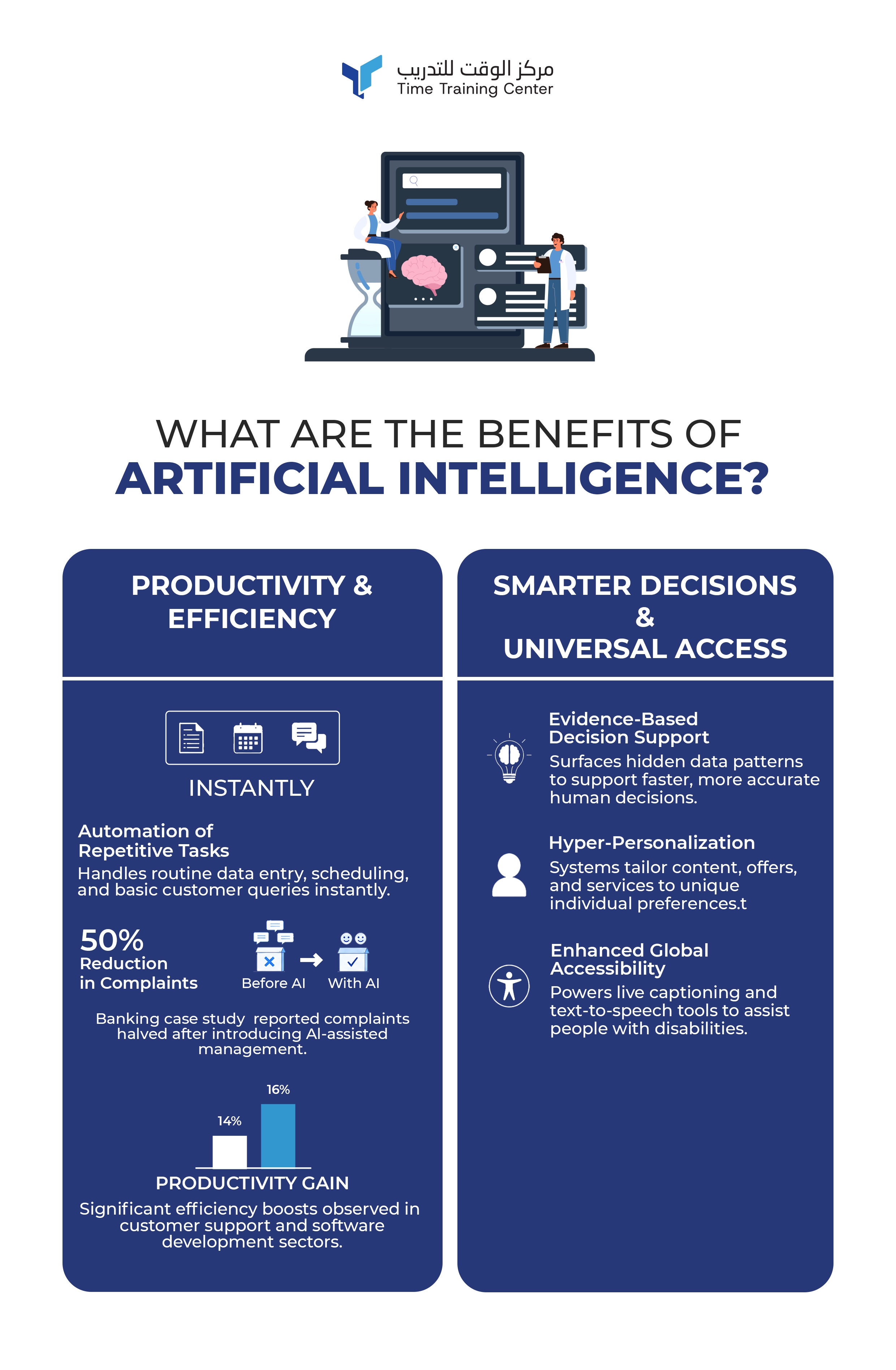 What Are the Benefits of Artificial Intelligence