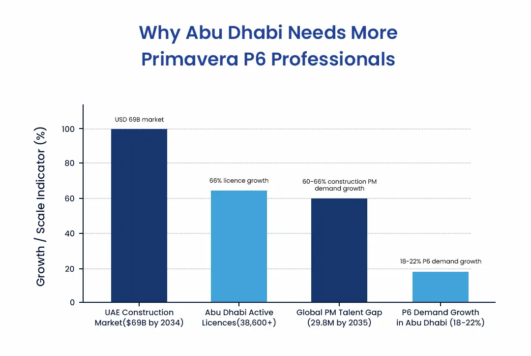 why-abu-dhabi-needs-more-primavera-p6-professionals