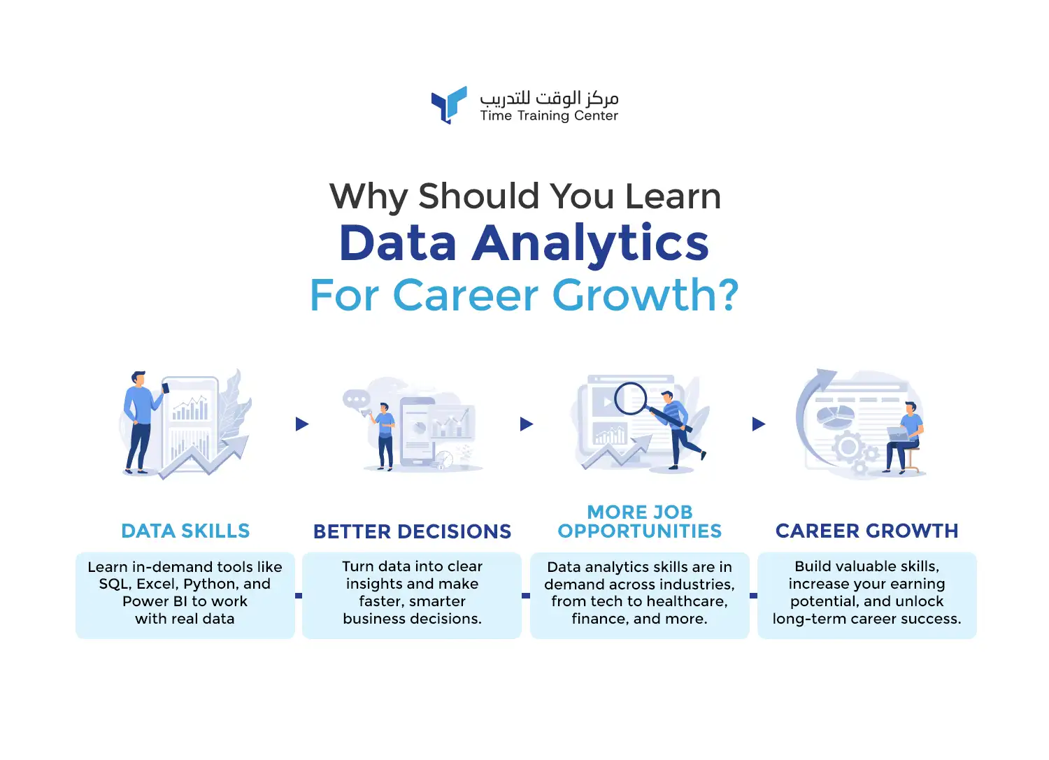 Why Should You Learn Data Analytics for Career Growth?