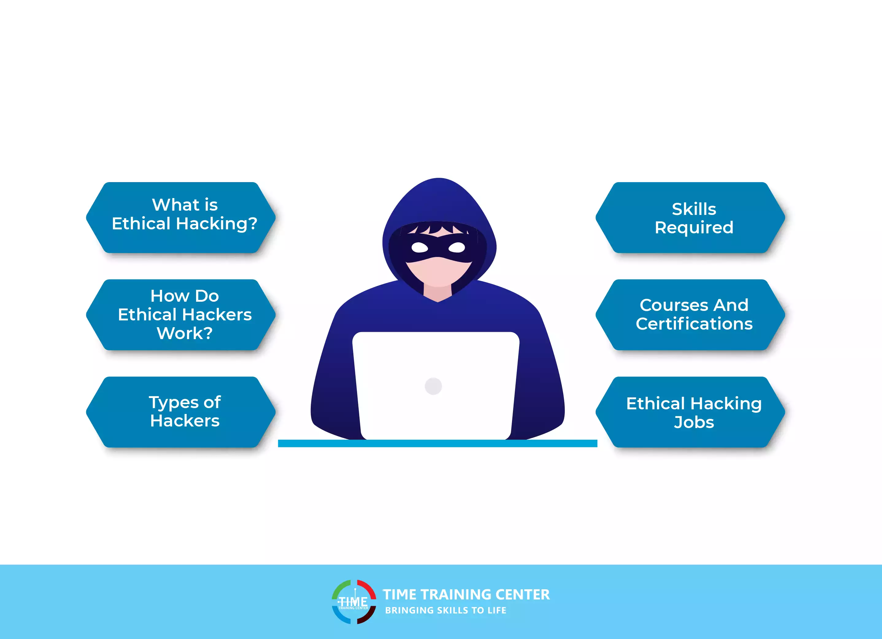 What is Ethical Hacking