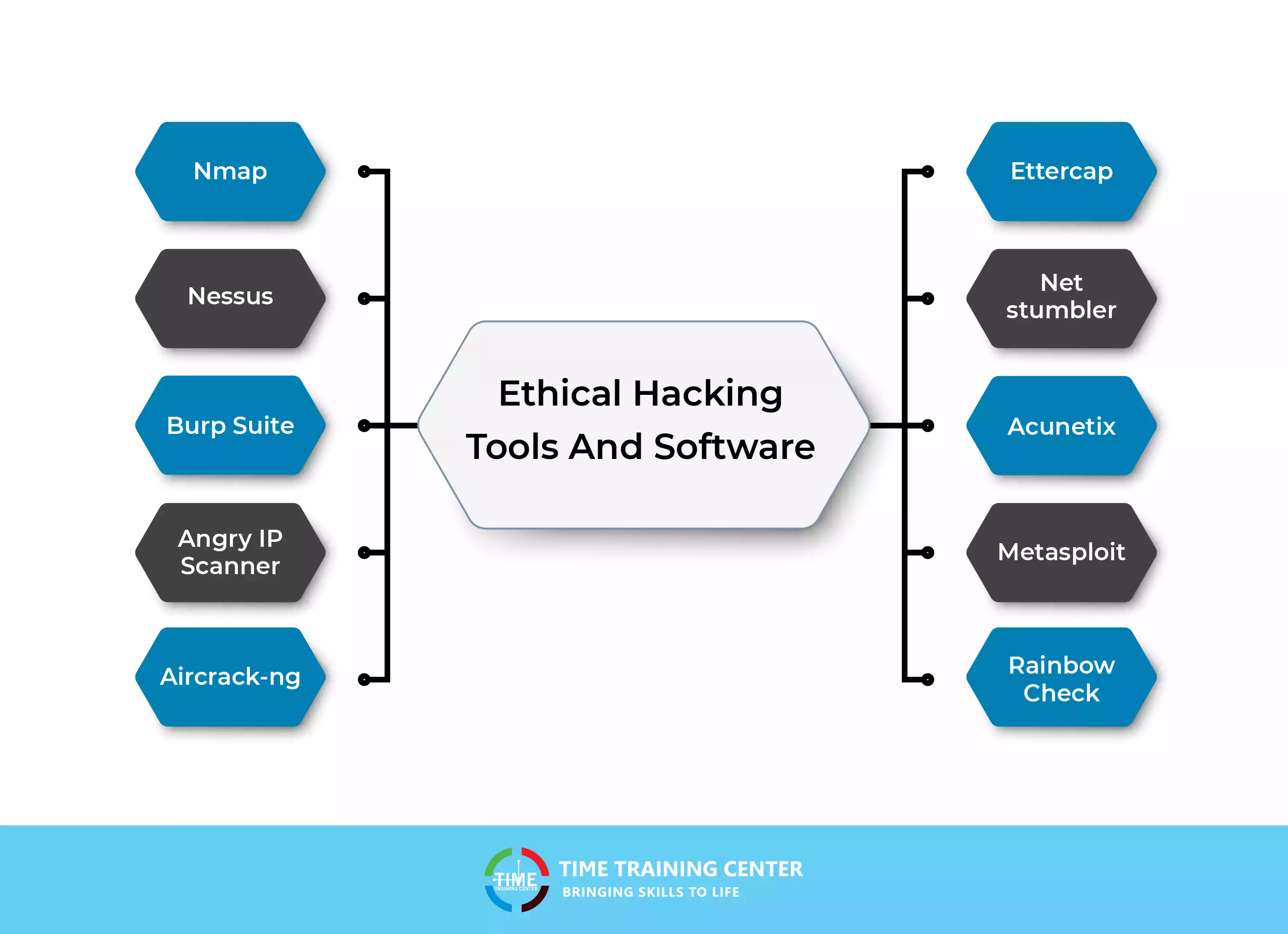 10 Best Ethical Hacking Tools And Software In 2023