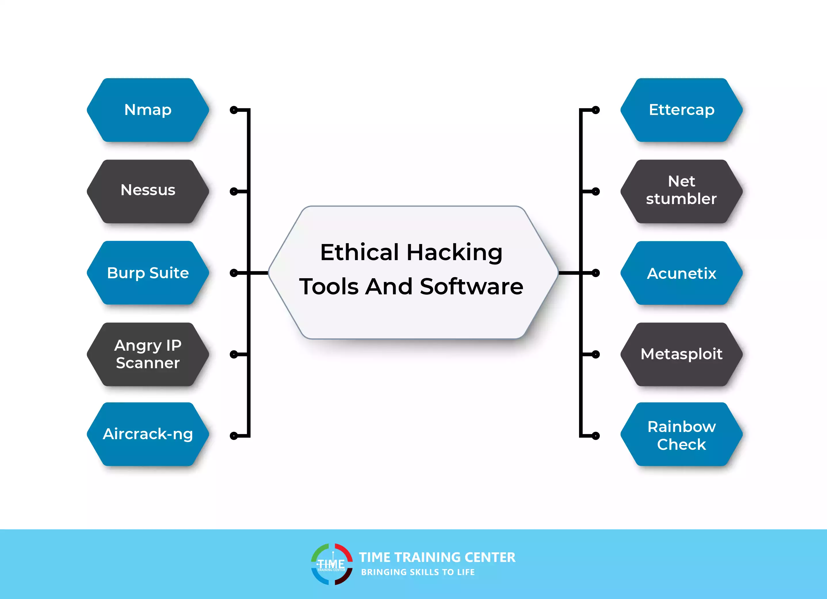 Ethical Hacking With Net